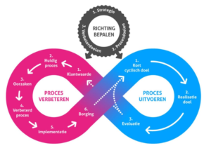 Lean Six Sigma